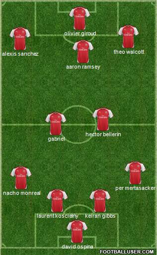 Arsenal Formation 2015