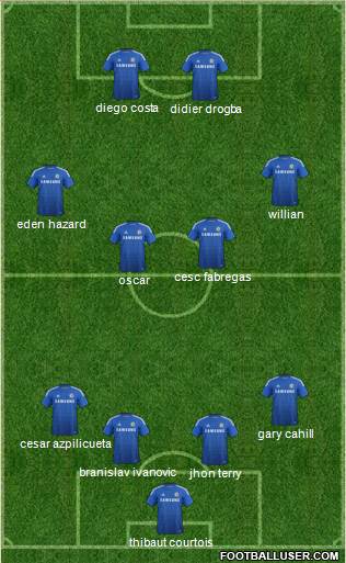 Chelsea Formation 2015