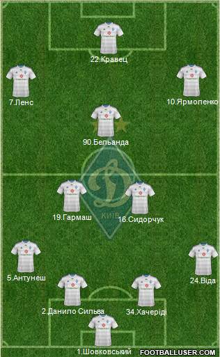 Dinamo Kiev Formation 2015