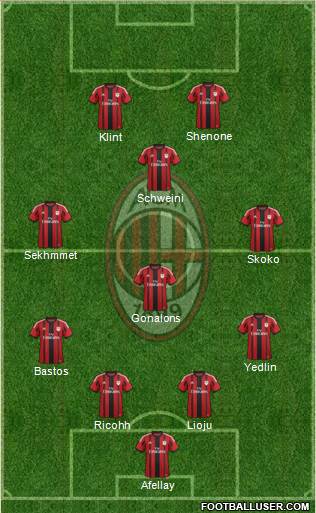 A.C. Milan Formation 2015