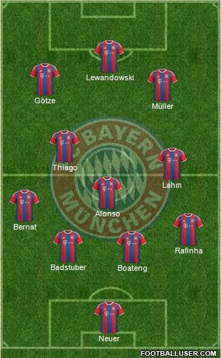 FC Bayern München Formation 2015