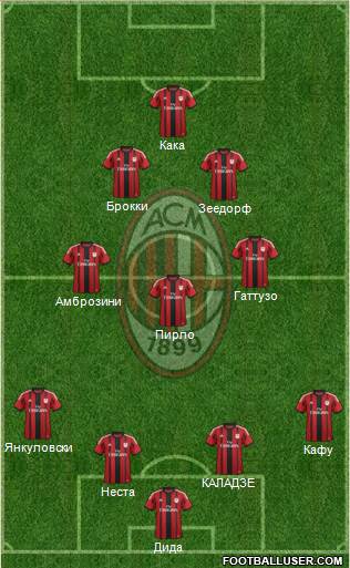 A.C. Milan Formation 2015