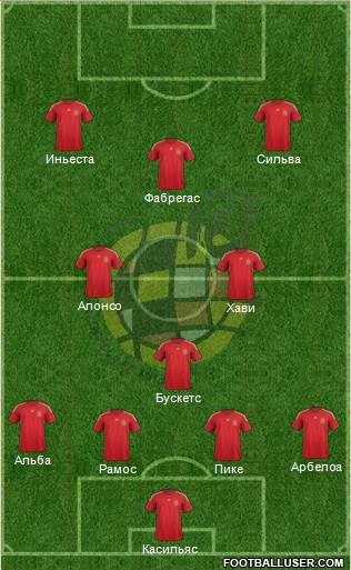 Spain Formation 2015