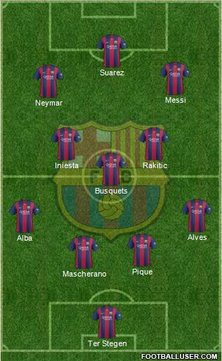 F.C. Barcelona Formation 2015