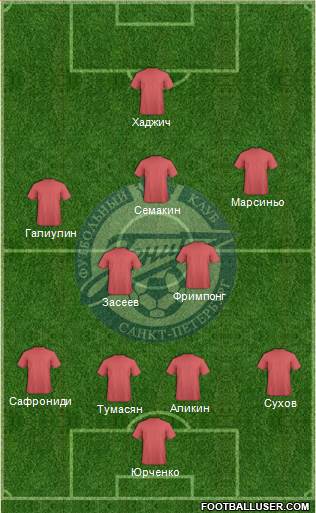 Zenit St. Petersburg Formation 2015