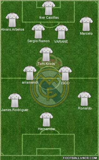 R. Madrid Castilla Formation 2015