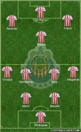 Club Guadalajara Formation 2015