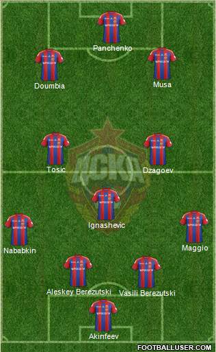 CSKA Moscow Formation 2015