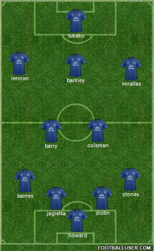 Everton Formation 2015