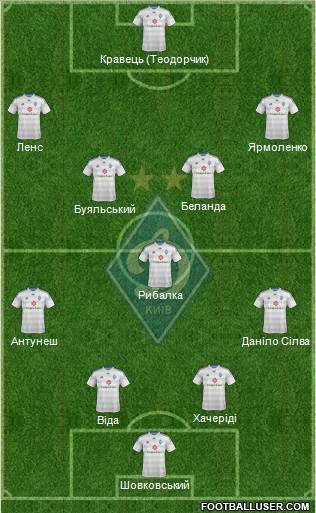 Dinamo Kiev Formation 2015