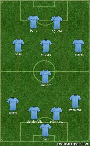 Manchester City Formation 2015