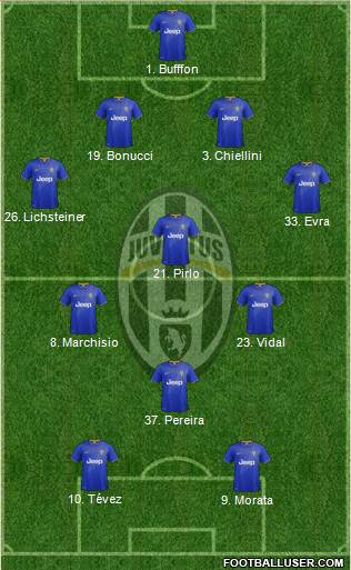 Juventus Formation 2015