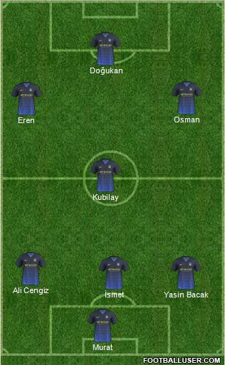 Manchester City Formation 2015