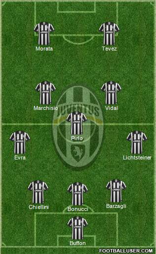 Juventus Formation 2015