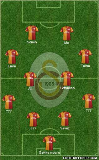 Galatasaray SK Formation 2015