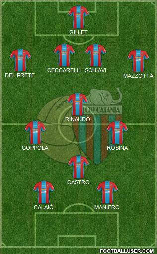 Catania Formation 2015