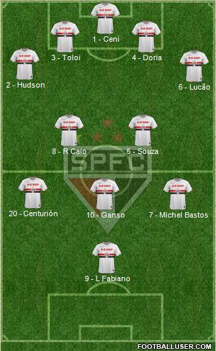 São Paulo FC Formation 2015