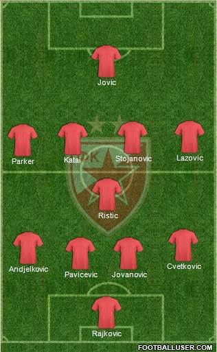 FC Red Star Belgrade Formation 2015