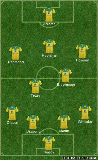 Norwich City Formation 2015