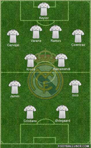 Real Madrid C.F. Formation 2015
