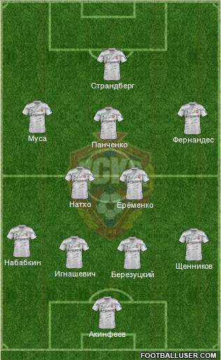 CSKA Moscow Formation 2015
