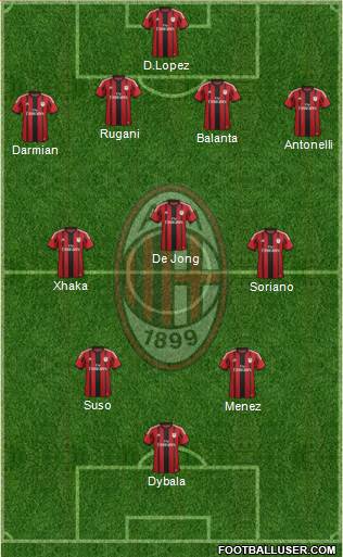 A.C. Milan Formation 2015