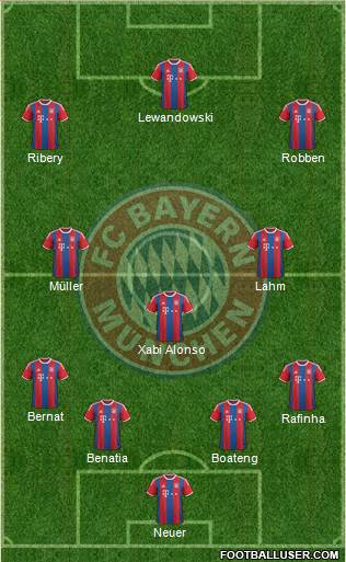 FC Bayern München Formation 2015