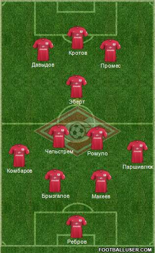 Spartak Moscow Formation 2015