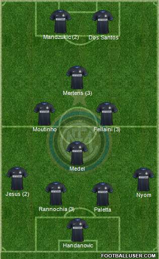 F.C. Internazionale Formation 2015
