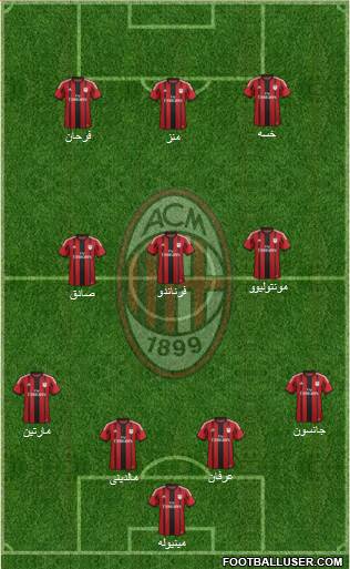 A.C. Milan Formation 2015