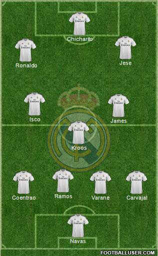 Real Madrid C.F. Formation 2015