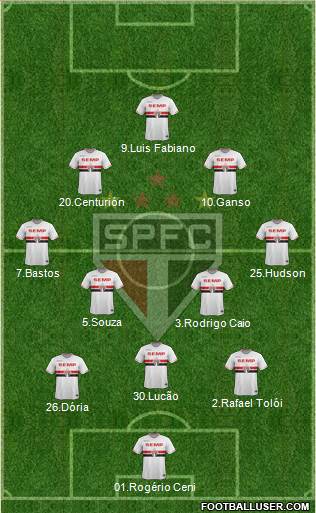 São Paulo FC Formation 2015