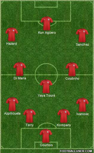 England Formation 2015