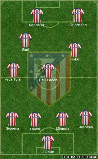 C. Atlético Madrid S.A.D. Formation 2015