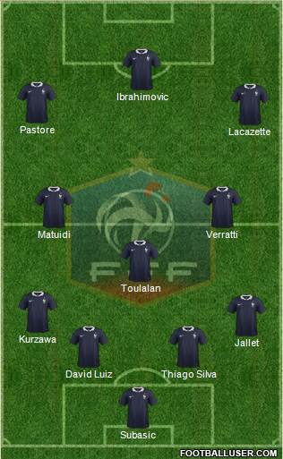 France Formation 2015