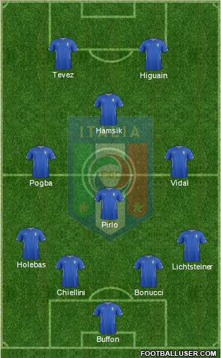 Italy Formation 2015