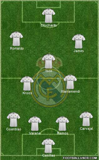 Real Madrid C.F. Formation 2015