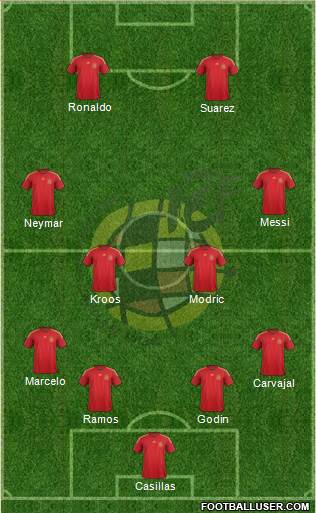 Spain Formation 2015