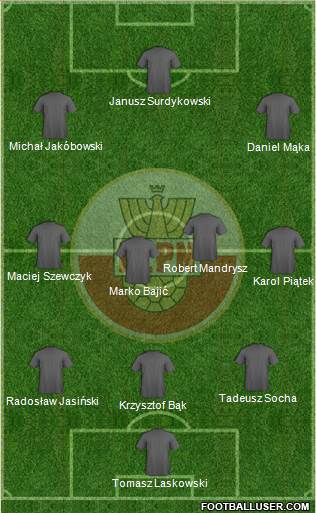 Poland Formation 2015