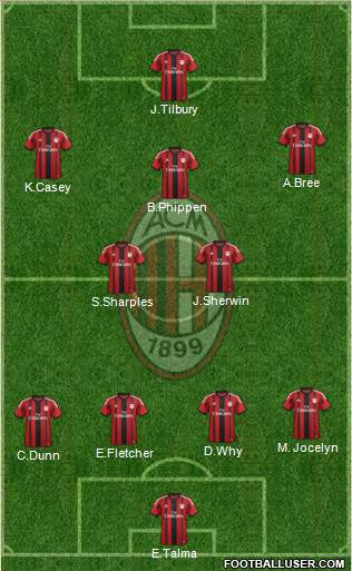A.C. Milan Formation 2015