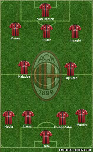 A.C. Milan Formation 2015
