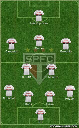 São Paulo FC Formation 2015