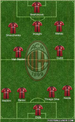 A.C. Milan Formation 2015