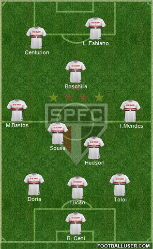 São Paulo FC Formation 2015