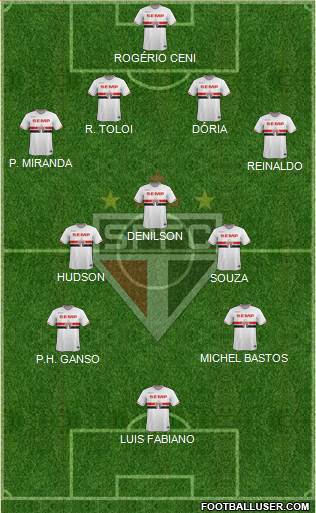 São Paulo FC Formation 2015
