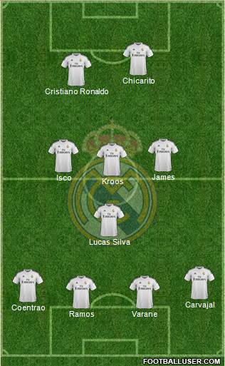 Real Madrid C.F. Formation 2015