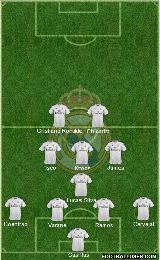 Real Madrid C.F. Formation 2015