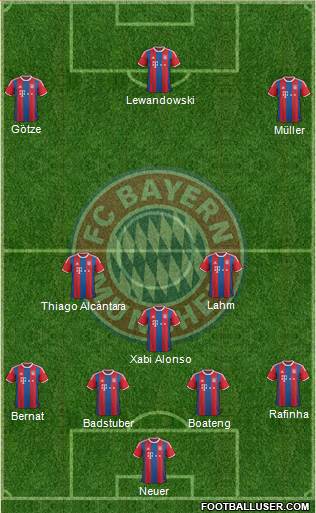 FC Bayern München Formation 2015