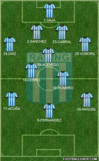 Racing Club Formation 2015