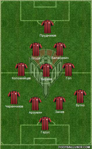 Amkar Perm Formation 2015